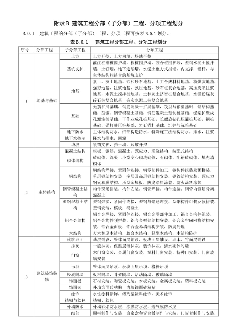 2015年分部分项工程划分最新版.doc_第1页