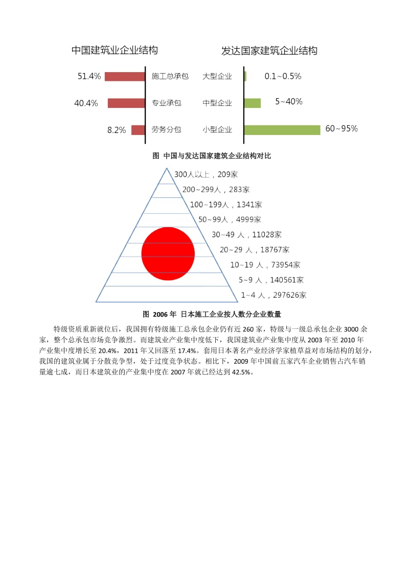 中国施工企业竞争格局-贺灵童.docx_第2页