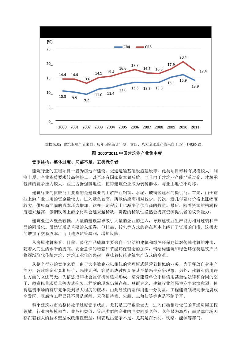 中国施工企业竞争格局-贺灵童.docx_第3页