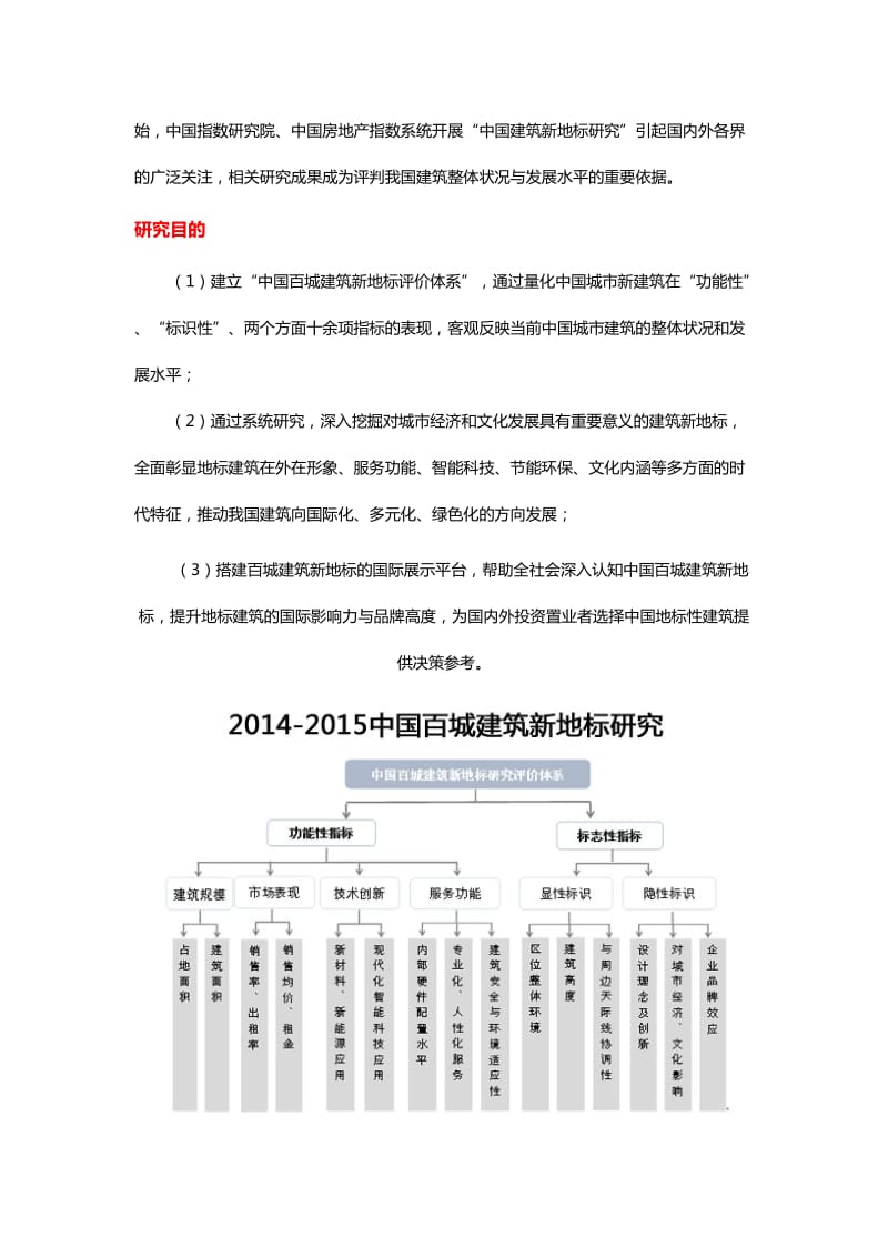 2014-2015中国百城建筑新地标研究全面启动.docx_第2页