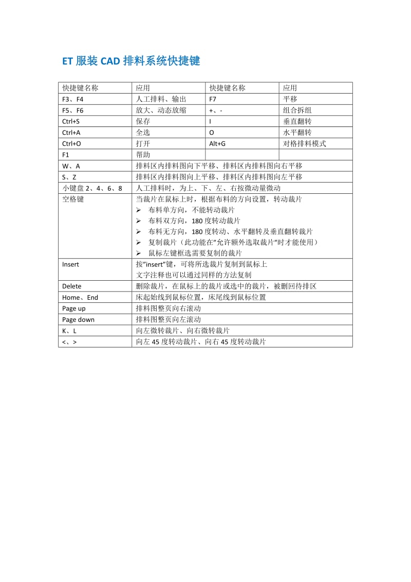 ET服装CAD系统快捷键.docx_第3页