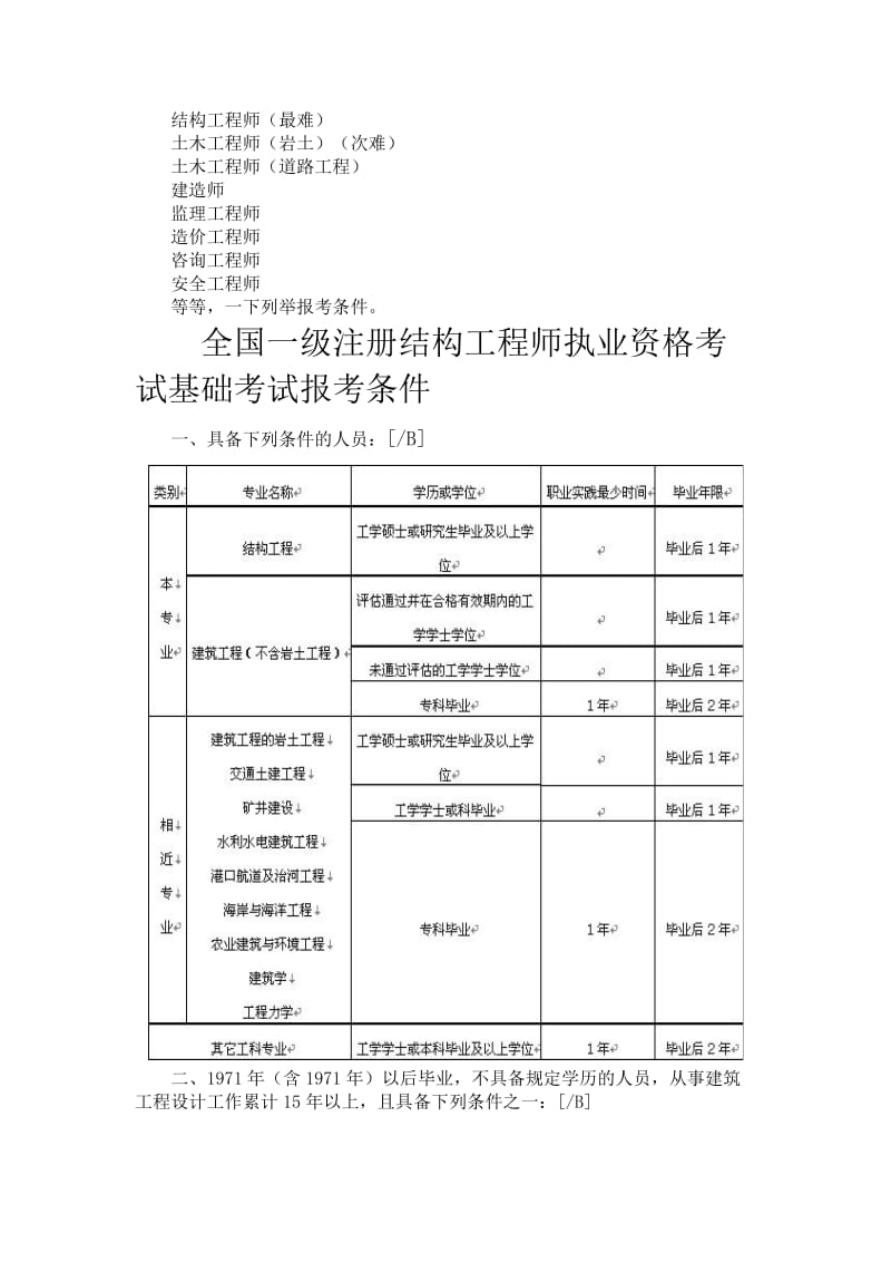 土木要考的工程师职称.docx_第1页