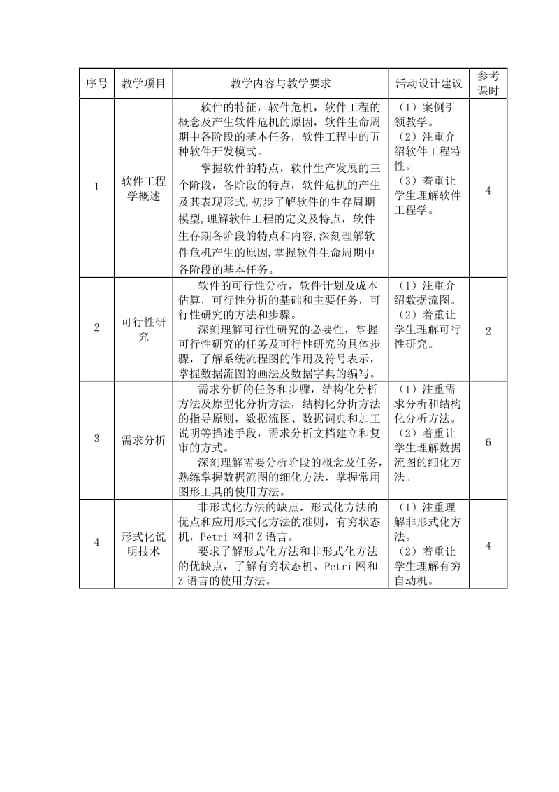 《软件工程概论》课程标准.docx_第2页