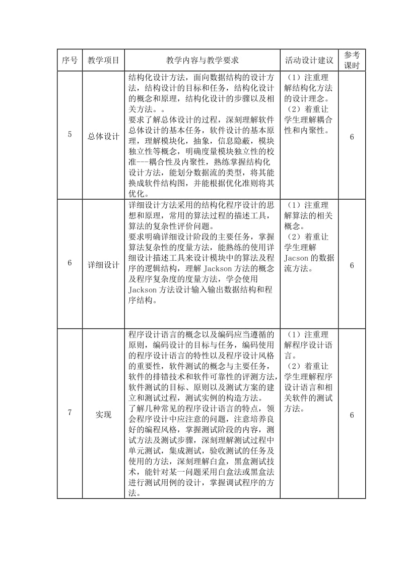 《软件工程概论》课程标准.docx_第3页