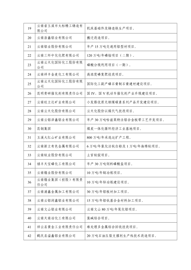 云南2011年重点工程项目.doc_第3页