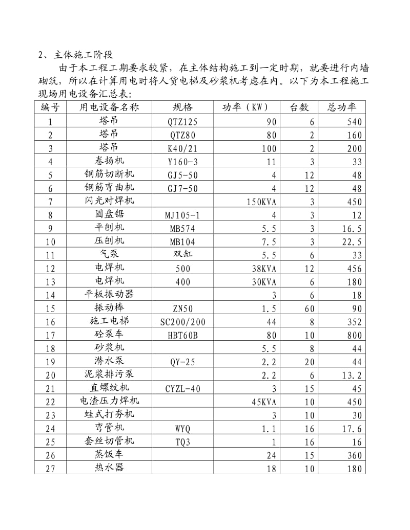 兴力达用电施工组织设计.doc_第3页