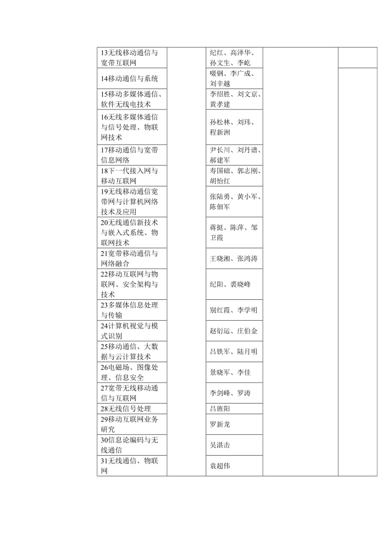 北邮信息与通信工程学院.doc_第3页