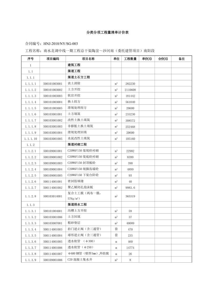 分类分项工程量清单计价表.doc_第1页