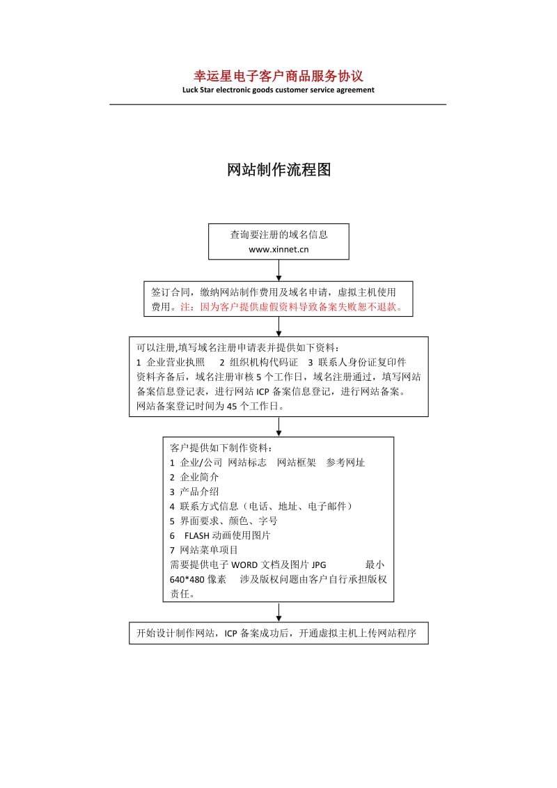 幸运星电子客户商品服务协议LuckStarelectronicgoodscustomer.docx_第1页