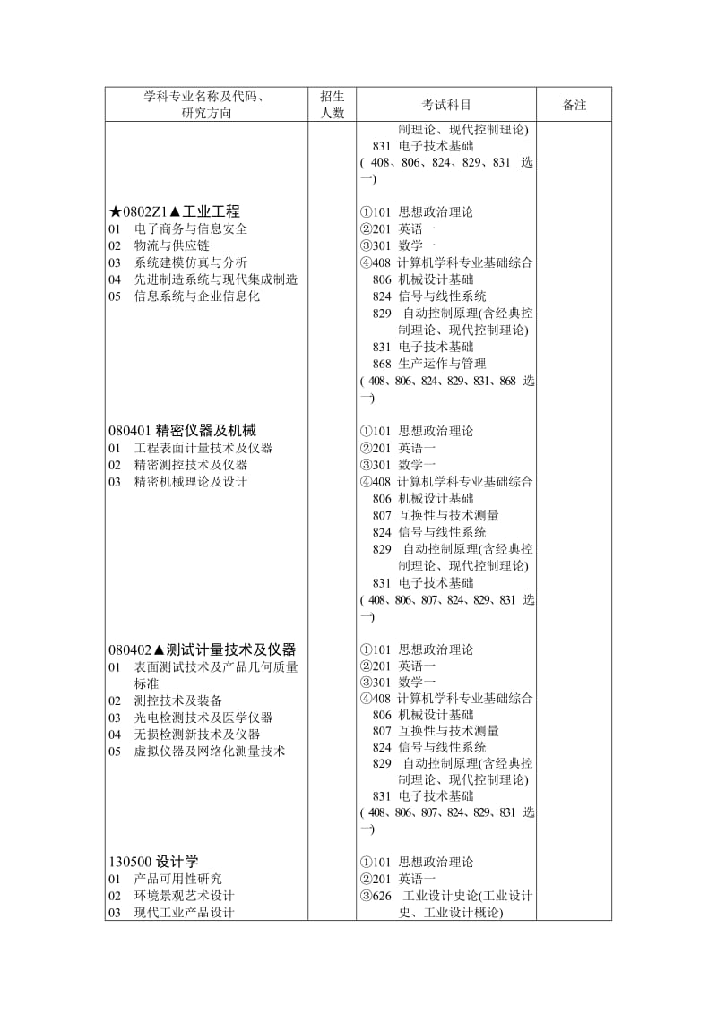 华中科技大学机械科学与工程学院考研简章2014.doc_第2页