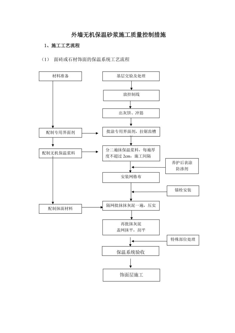 外墙无机保温砂浆施工质量控制措施.doc_第1页