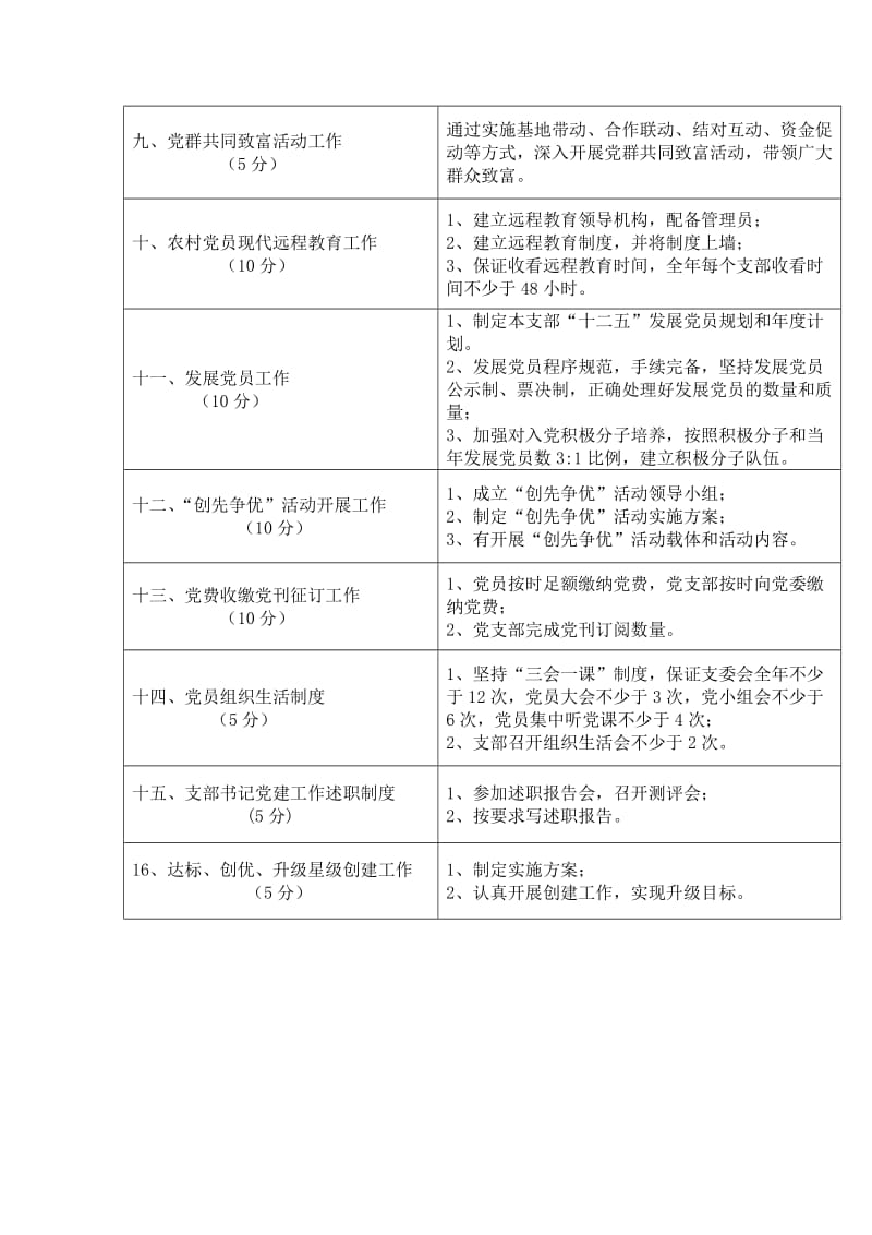 凉泉镇二0一一年村党支部党建工作.doc_第2页