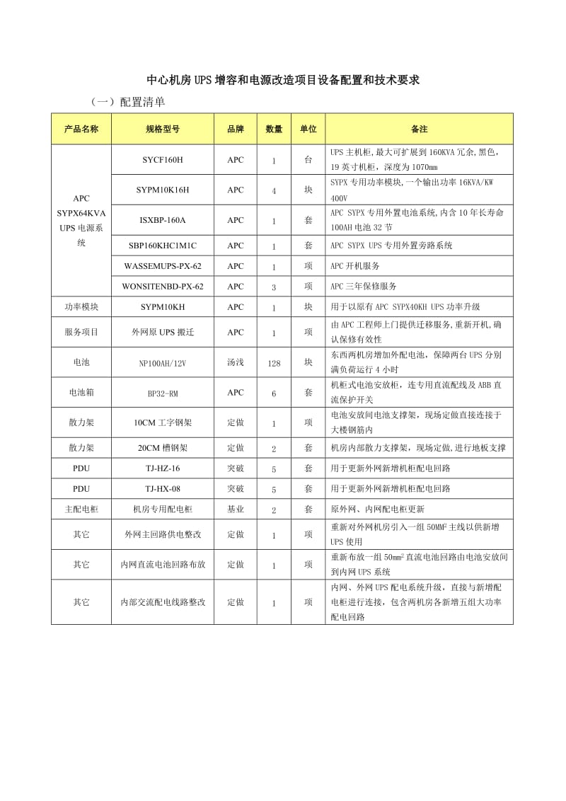 中心机房UPS增容和电源改造项目设备配置和技术要求.doc_第1页