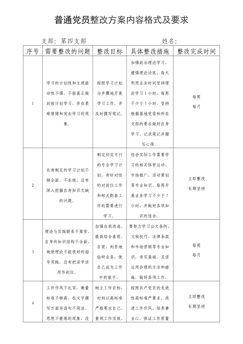 普通党员先锋模范作用整改措施.doc_第1页