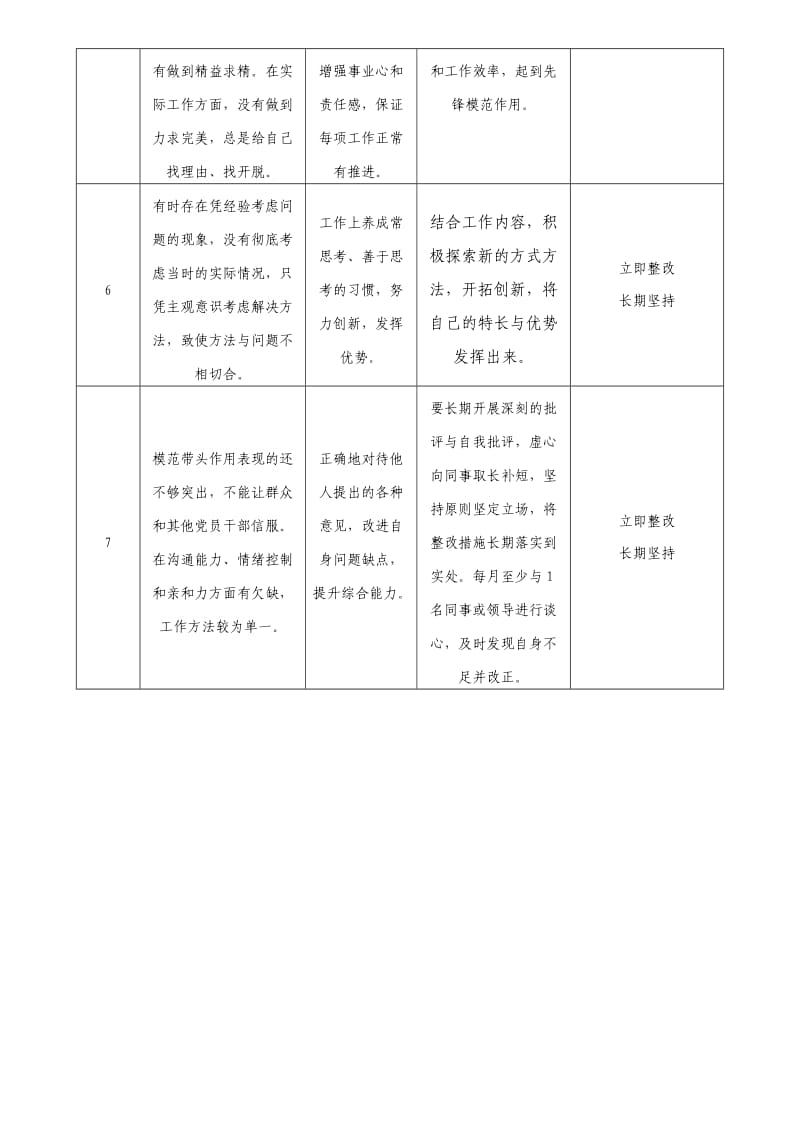 普通党员先锋模范作用整改措施.doc_第2页