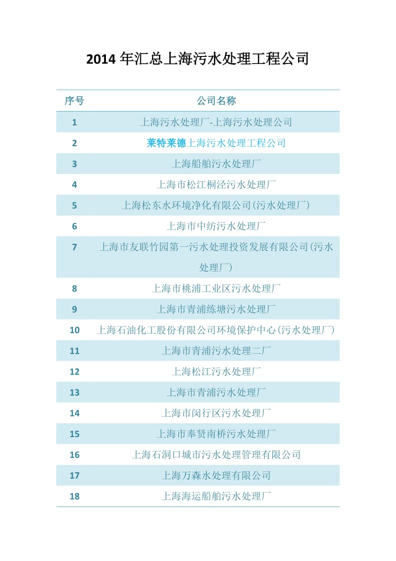 2014年汇总上海污水处理工程公司.docx_第1页