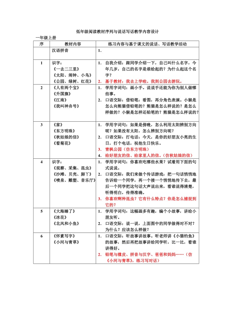 一二年级口语交际内容.doc_第1页