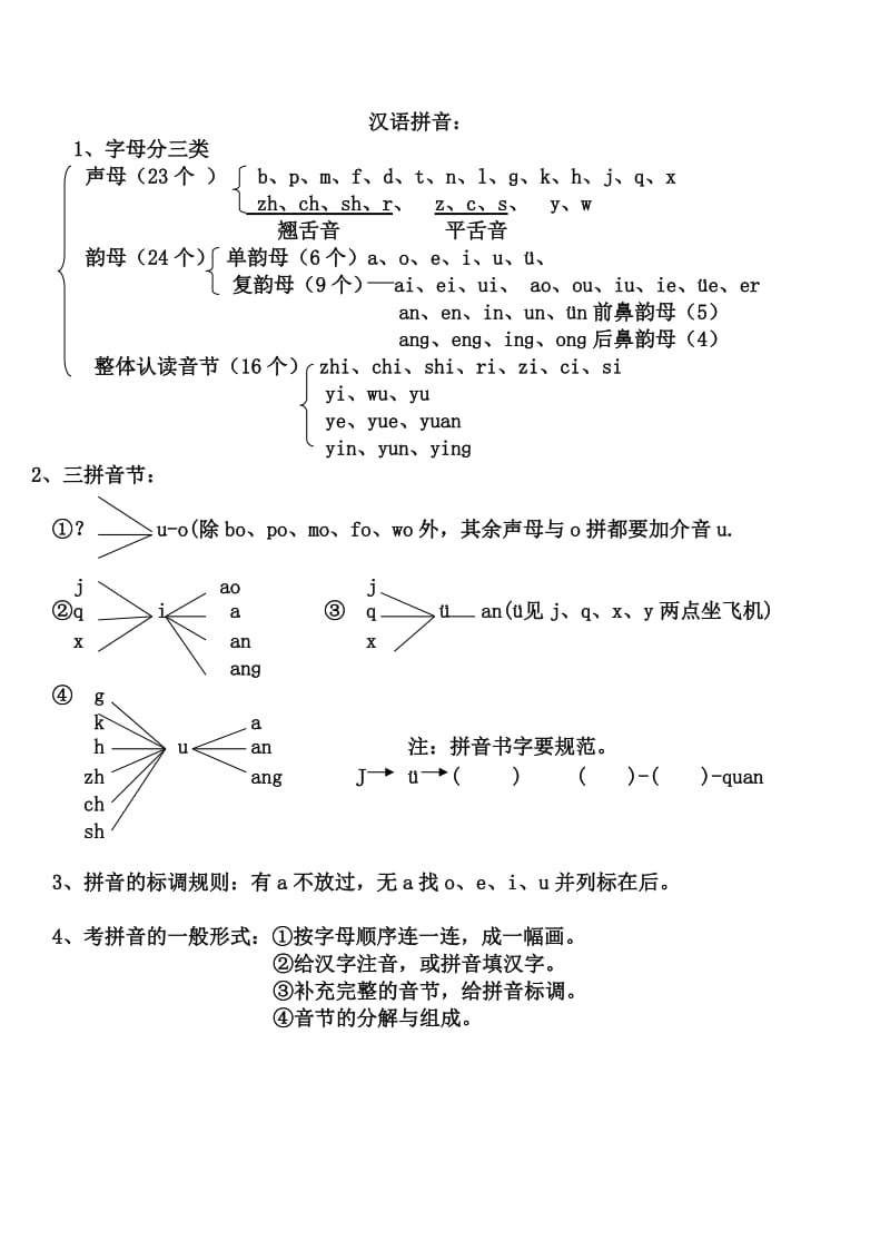 一年级上册语文复习一汉语拼音部分生字组词.doc_第2页