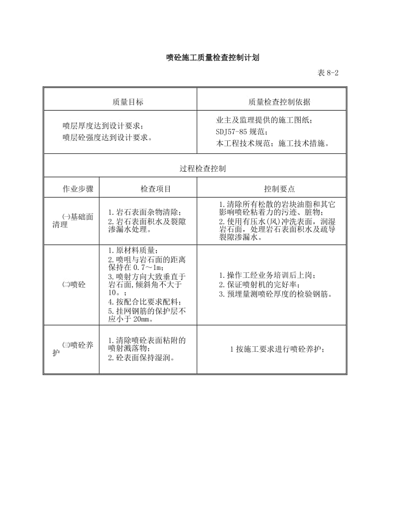 喷锚施工质量控制.doc_第1页