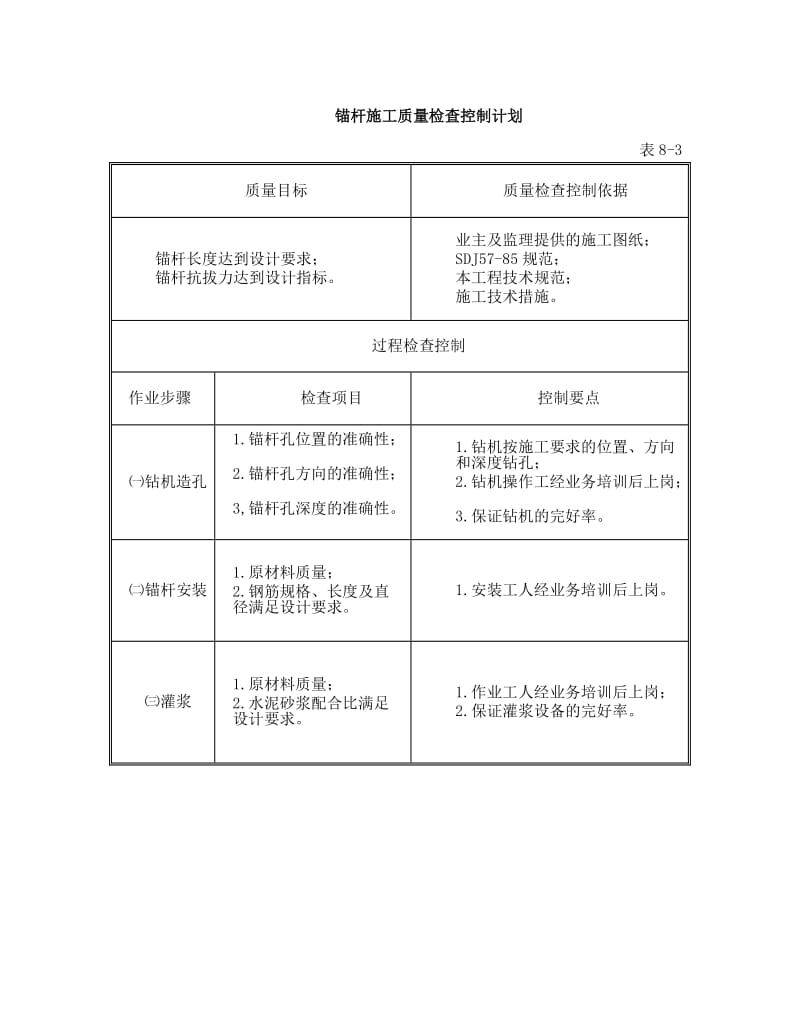 喷锚施工质量控制.doc_第2页