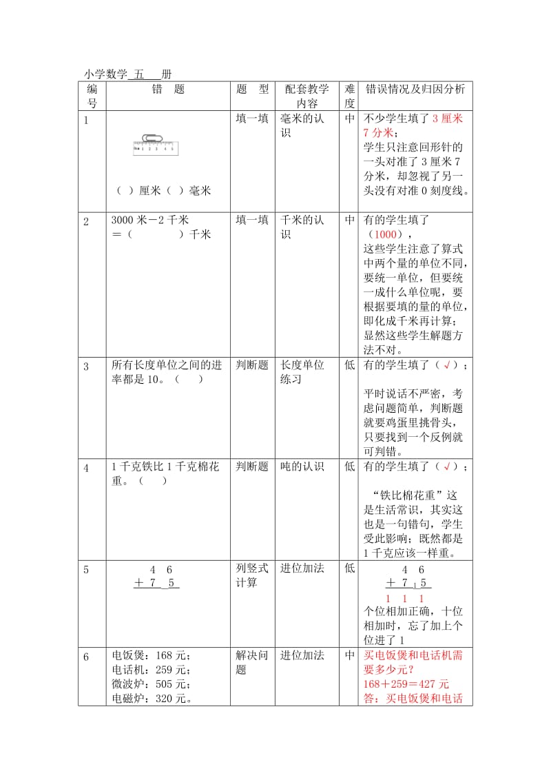 三年级数学错题汇总.doc_第1页