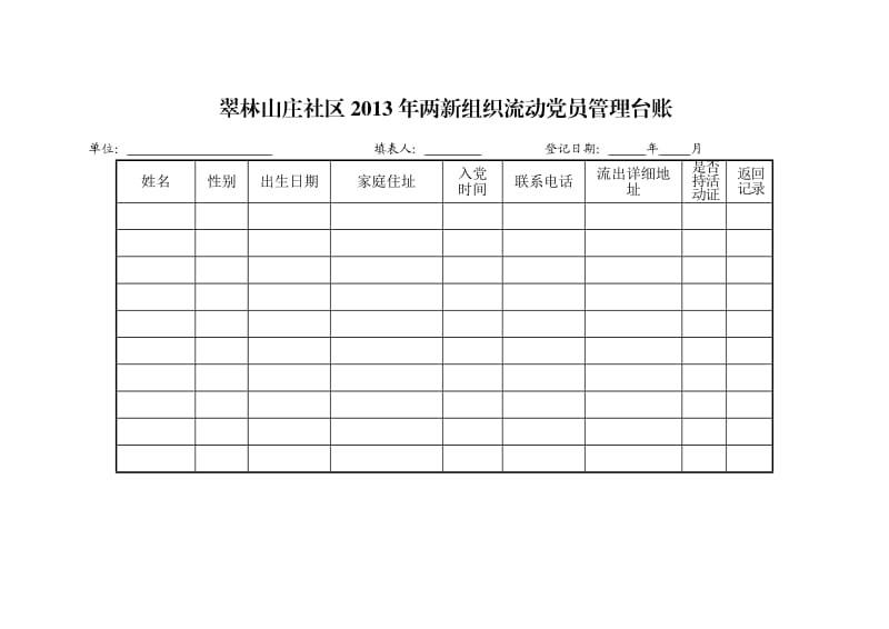 翠林山庄社区2013年两新组织流动党员管理台账.doc_第1页