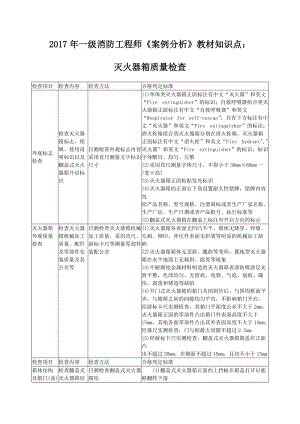 2017年一級(jí)消防工程師《案例分析》教材知識(shí)點(diǎn)：滅火器箱質(zhì)量檢查.doc