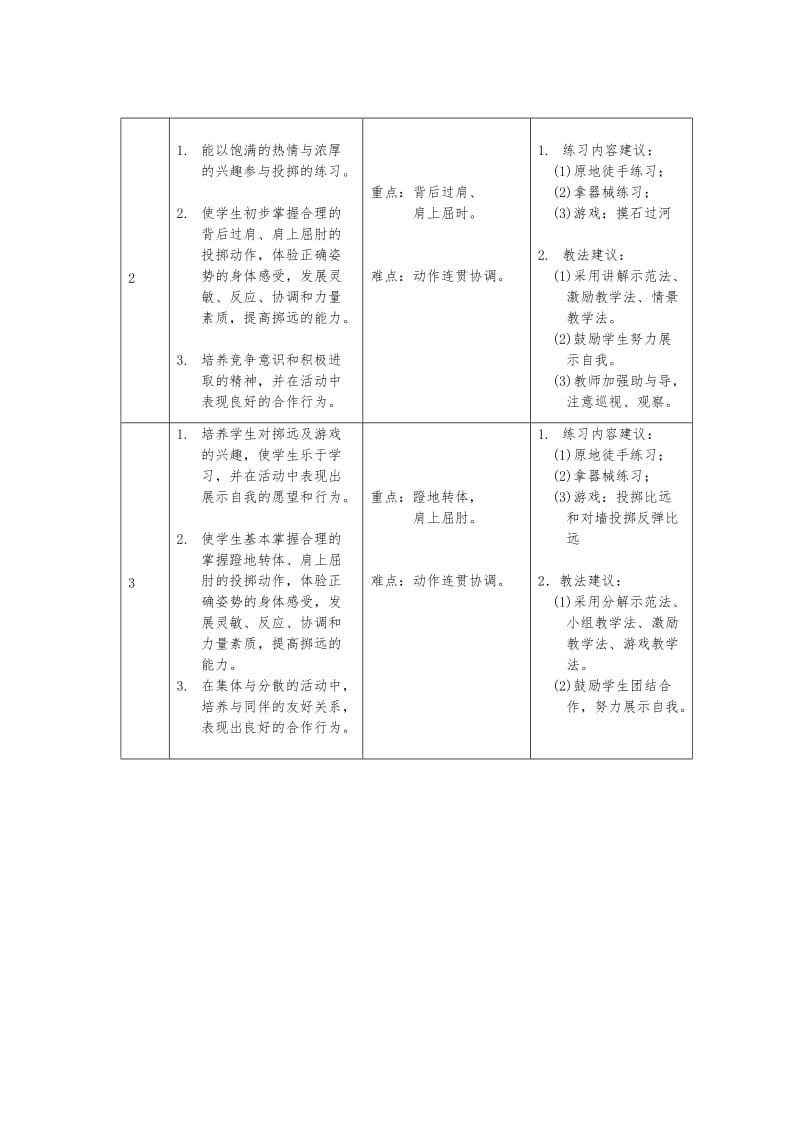 三年级投掷单元教学设计说明.doc_第3页