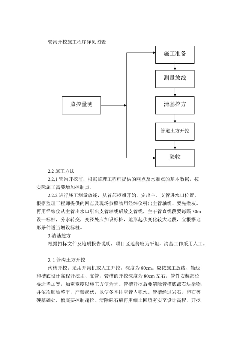 PVC管施工组织设计.doc_第2页