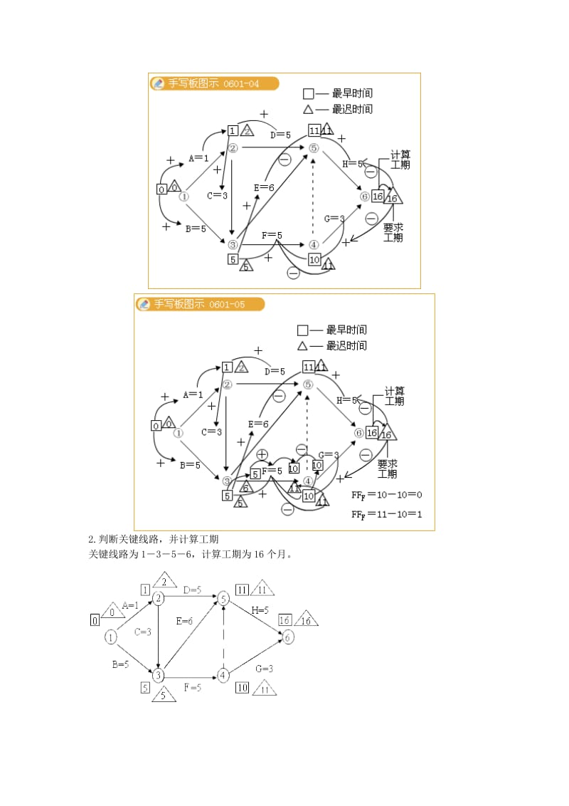 2011年咨询工程师网上辅导现代咨询方法与实务7.doc_第3页