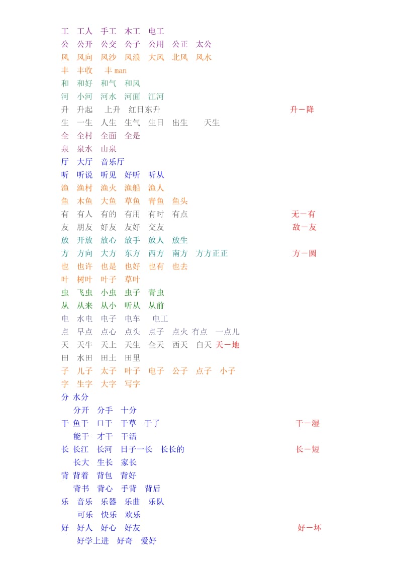 一年级上册同音字,多音字组词.doc_第1页