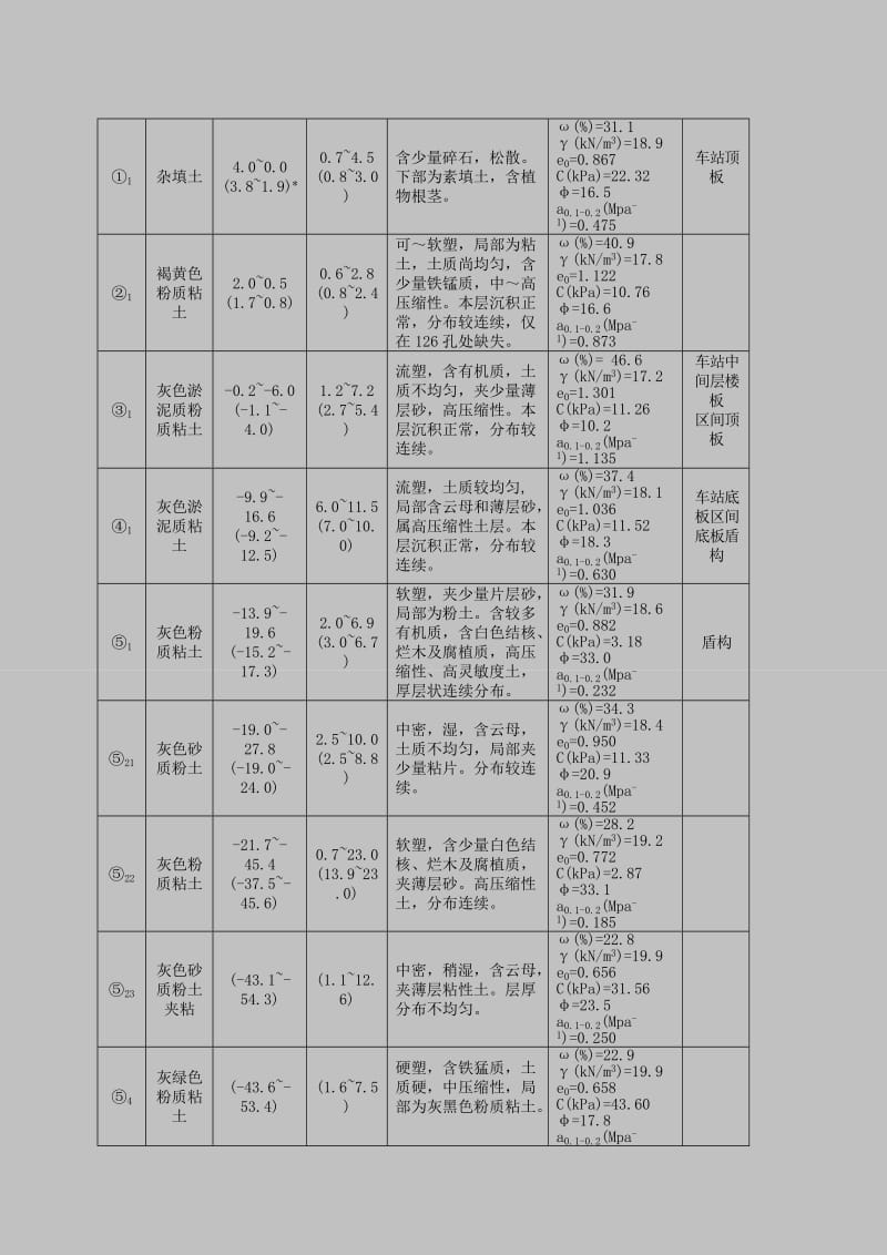 上海地铁车站施工组织设计.doc_第3页