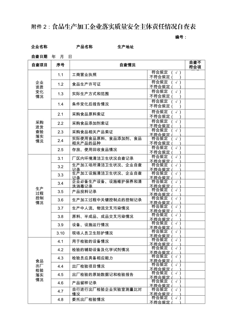 食品生产加工企业落实质量安全主体责任情况自查表.doc_第1页