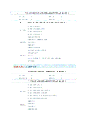 哈工大哈爾濱工程大學(xué)電力系統(tǒng)及其.doc