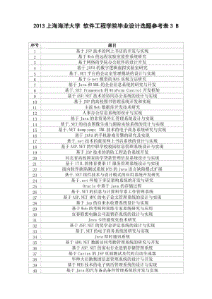 2013上海海洋大學(xué)軟件工程學(xué)院畢業(yè)設(shè)計(jì)選題參考表3.doc