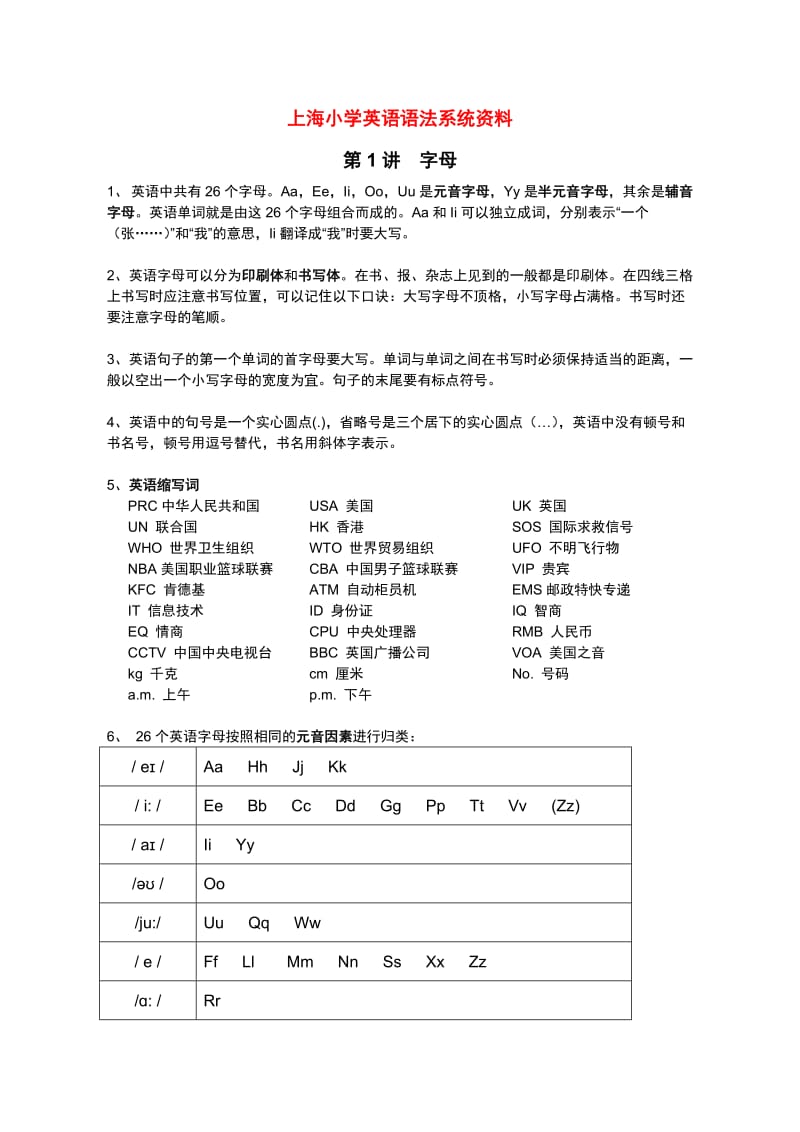 2016沪教版小学英语语法系统资料.doc_第1页