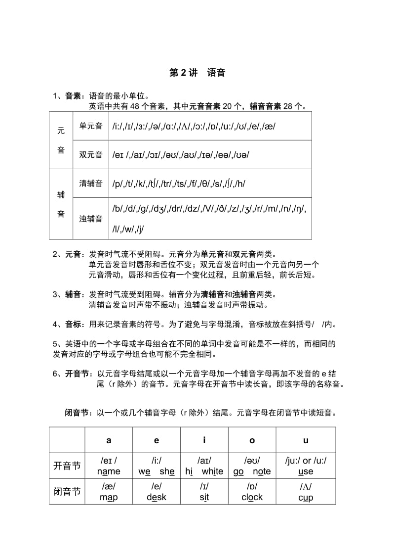 2016沪教版小学英语语法系统资料.doc_第2页