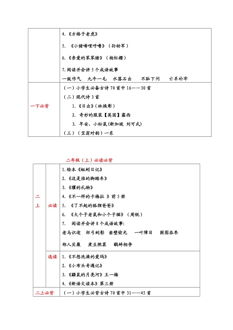 一二年级必读必背.doc_第2页