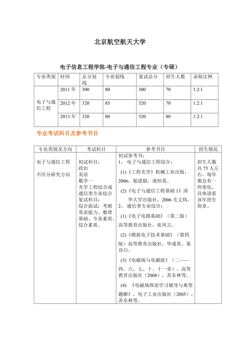 北京航空航天大学电子与通信工程专业(专硕)考研参考书目.doc_第1页