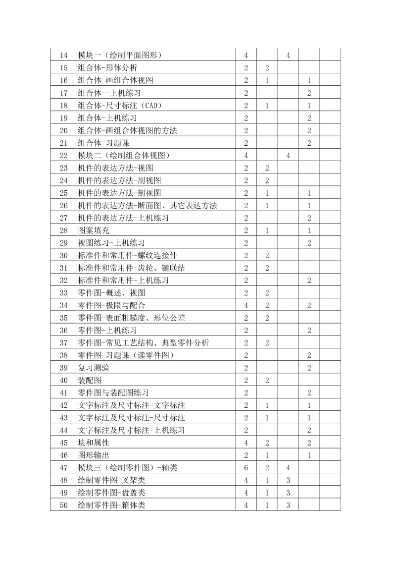 《机械制图及CAD考证》教学大纲.doc_第2页