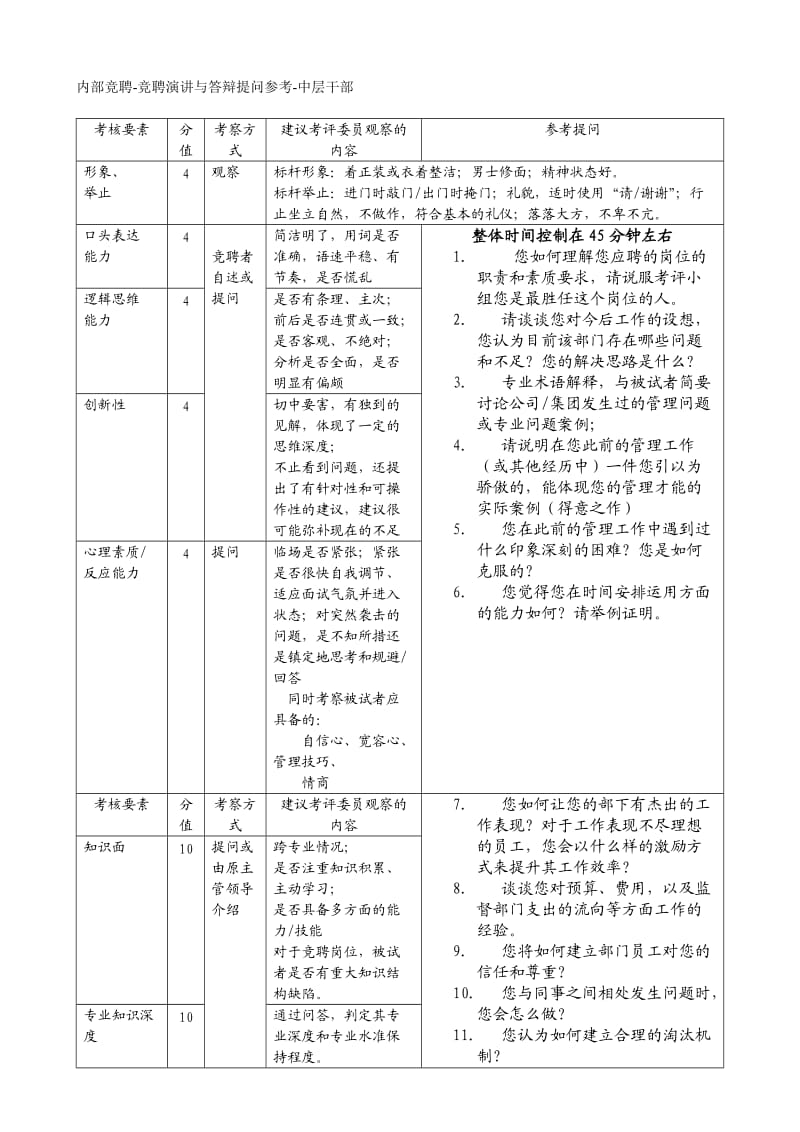 内部竞聘-竞聘演讲与答辩提问参考-中层干部.doc_第1页