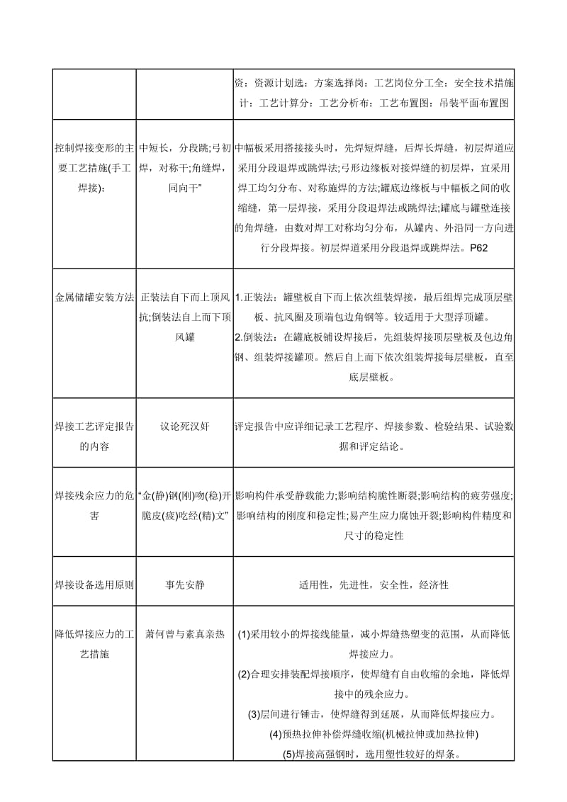 2015年一级建造师机电工程知识点口诀汇总.docx_第2页