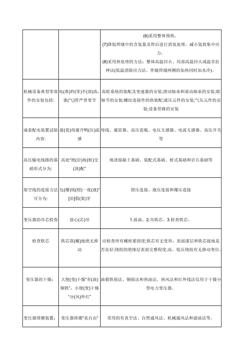 2015年一级建造师机电工程知识点口诀汇总.docx_第3页