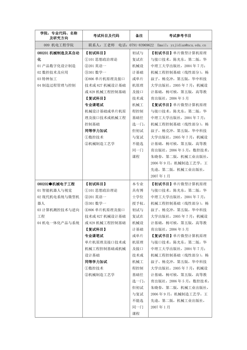 南昌大学机电工程学院研究生专业.doc_第1页