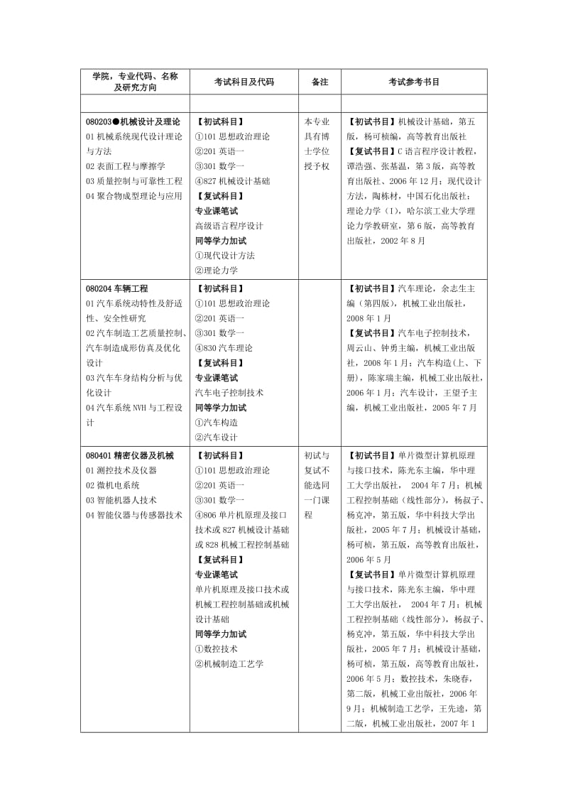 南昌大学机电工程学院研究生专业.doc_第2页