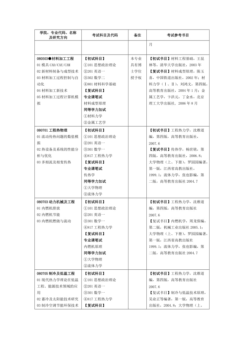 南昌大学机电工程学院研究生专业.doc_第3页