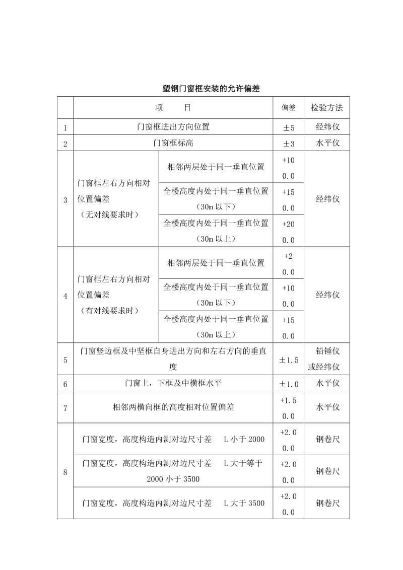 塑钢窗工程技术交底.doc_第3页