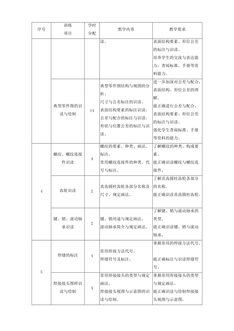 《焊工识图与制图》教学大纲.doc_第3页