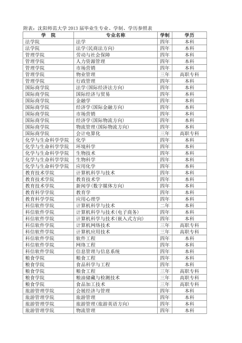 范大学2013届毕业生就业协议书填写说明.doc_第3页