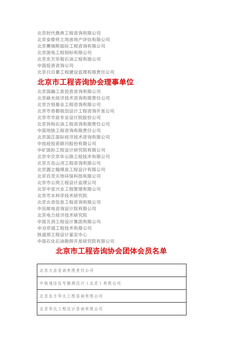 北京市工程咨询协会成员单位.docx_第2页